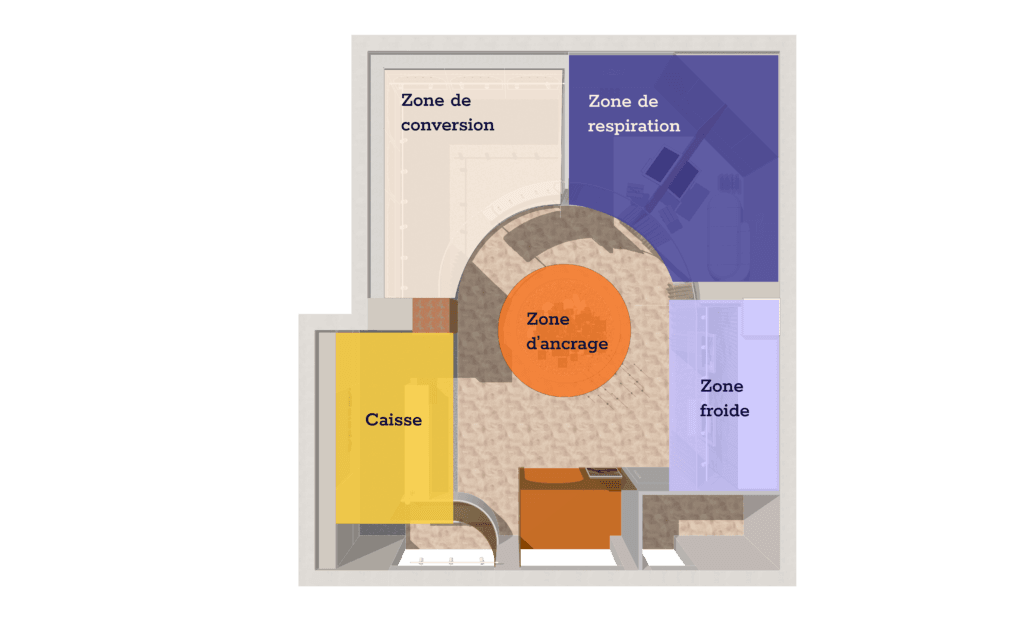 Zoning rénovation Concept store Typology